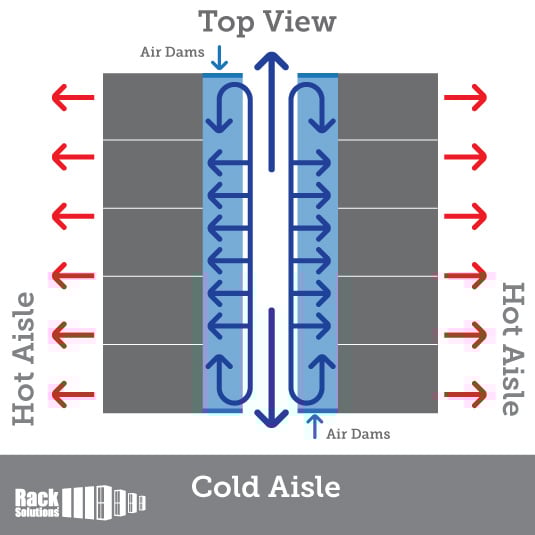 Air dam for top of rack (desktop image) Air dam for top of rack (desktop image)