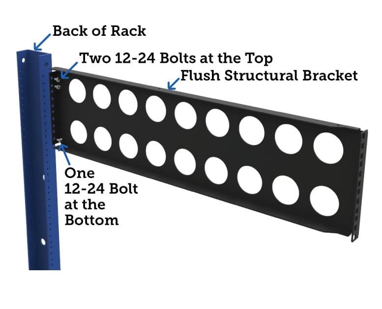 Flush Mount Conversion Kit Installation Guide (desktop image) flush mount conversion kit Installation (desktop image)