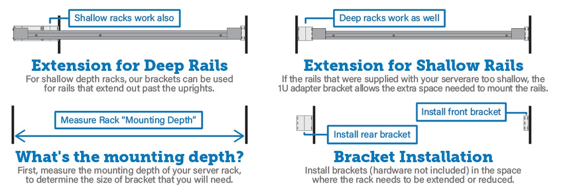 Extension for Deep and Shallow Racks (desktop image) Extension for Deep and Shallow Racks (desktop image)